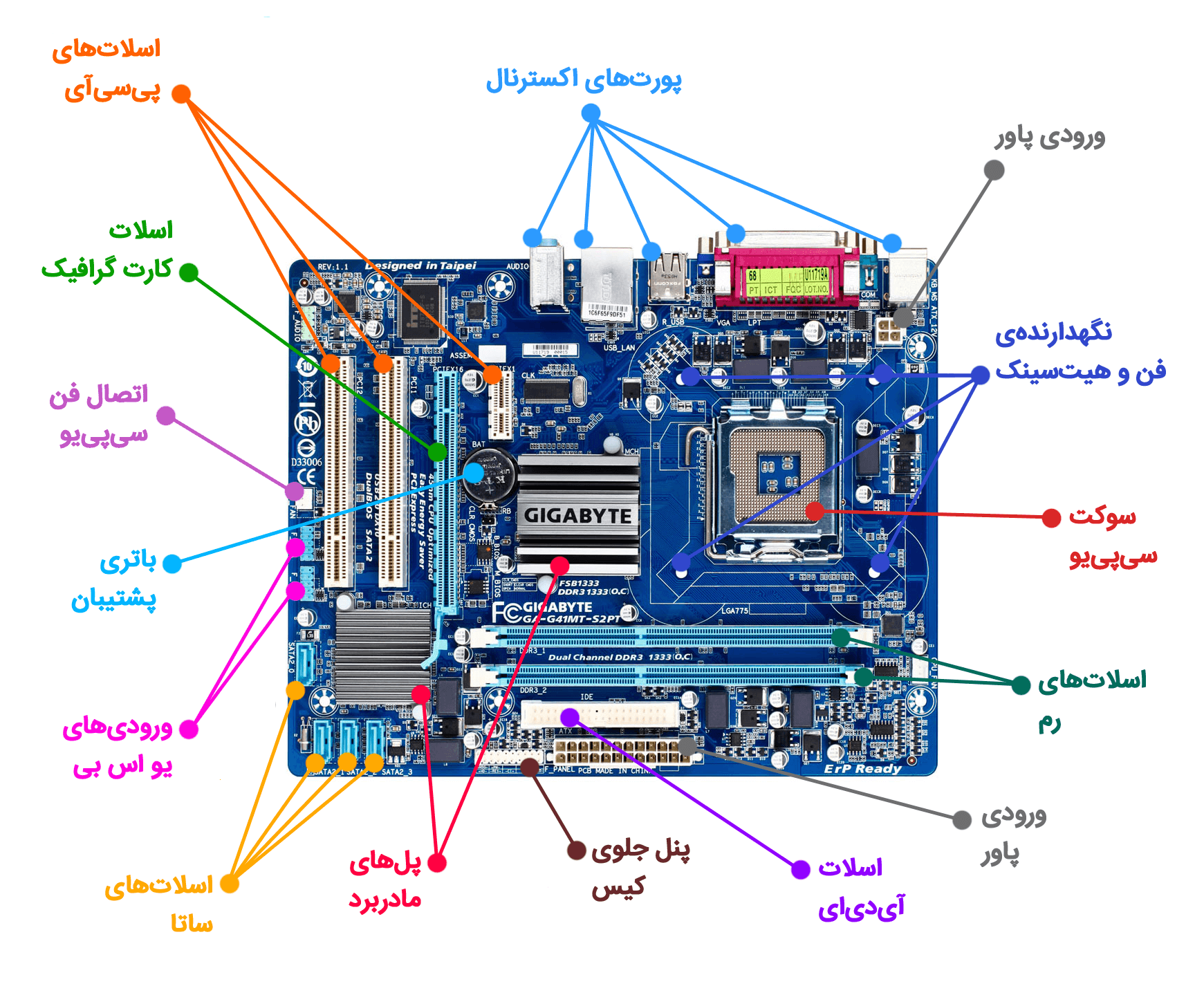 motherboard-parts