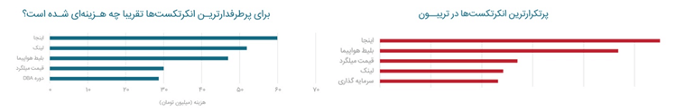 گزارش سال ۹۹ تریبون، اولین گزارش در حوزه رپورتاژ آگهی در ایران منتشر شد