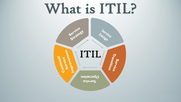 آموزش ITIL