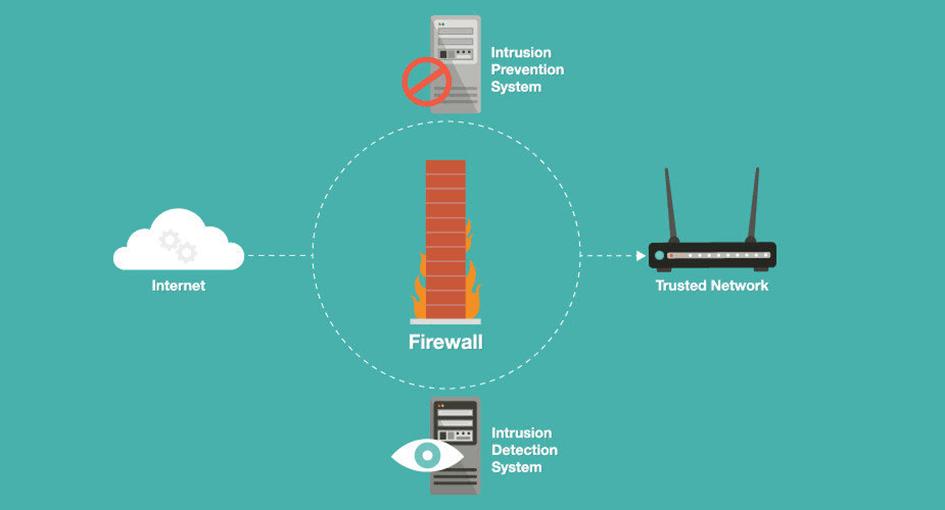 برنامه CCproxy؛ یکی از نرمافزارهای مدیریت اینترنت
