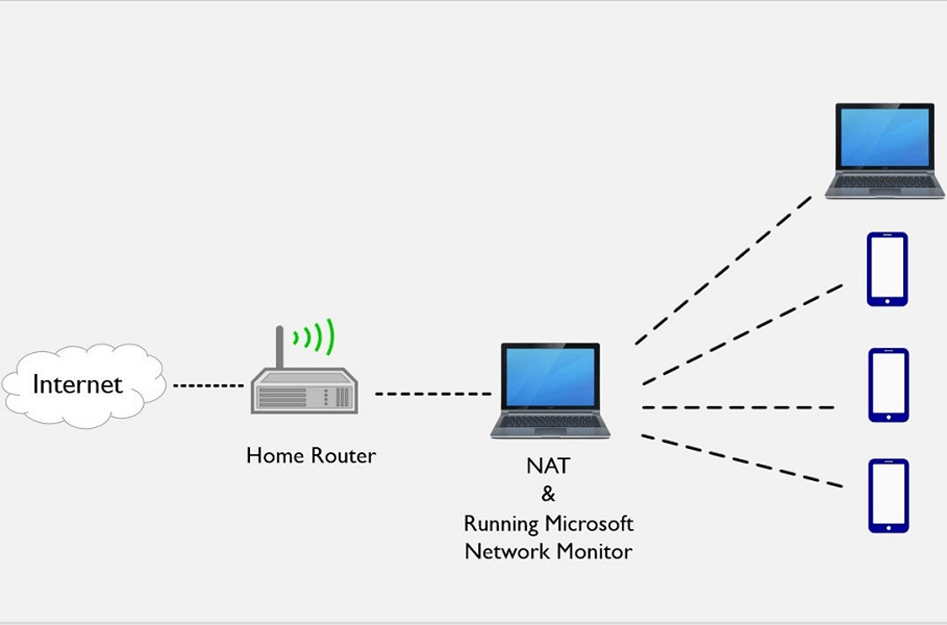 NAT در شبکه چیست?