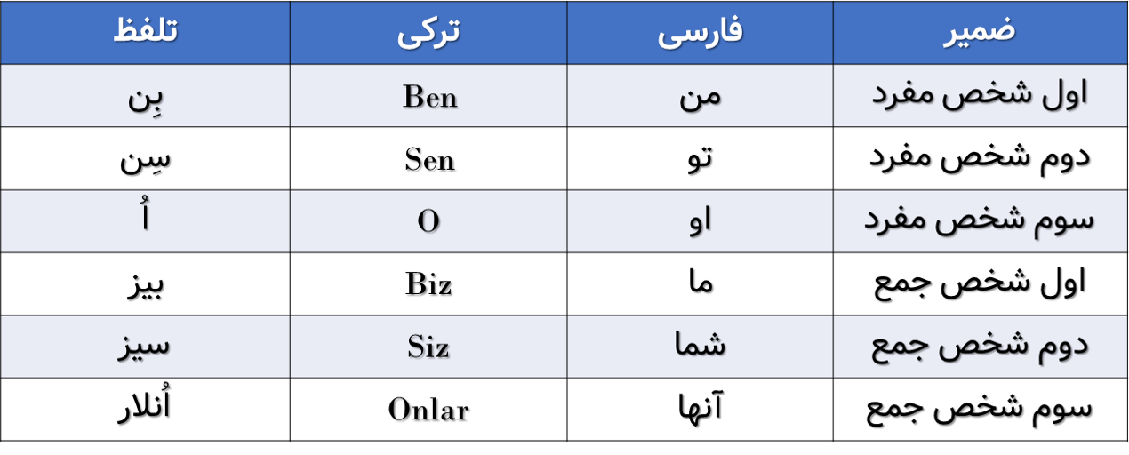 آموزش زبان ترکیه ای با تلفظ