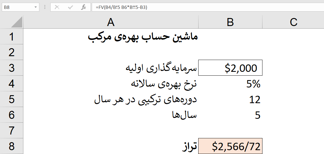 آنالیز حساسیت در اکسل: جدول دادهها