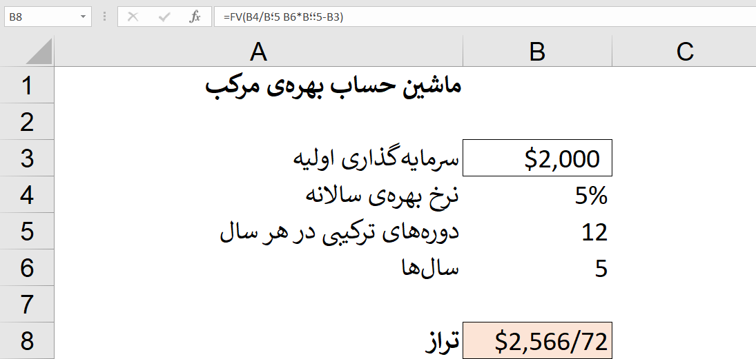 آنالیز حساسیت در اکسل: جدول داده‌ها