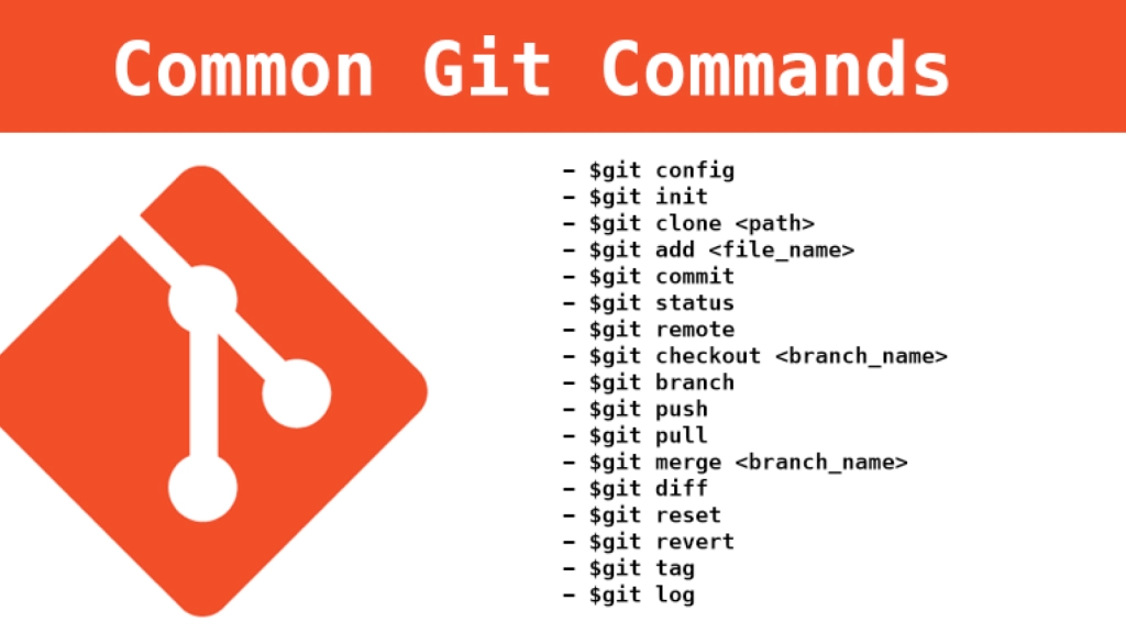 نرم‌افزار کنترل نسخه‌ی گیت (GIT) چیست و چه کاربردی دارد؟