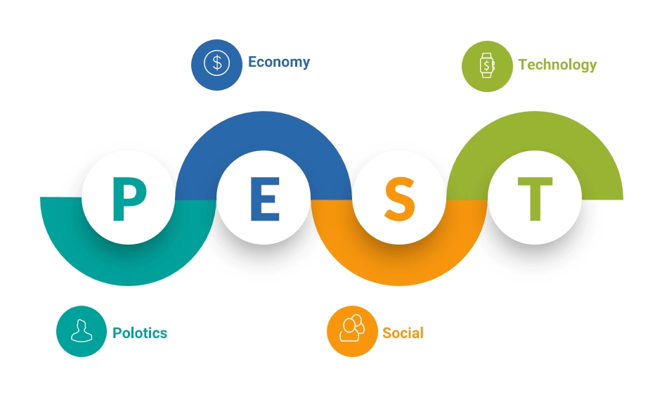 تحلیل PEST چیست و چه کاربردی در مدیریت کسب‌و‌کار دارد؟