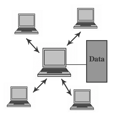 پایگاه داده یا دیتابیس (Database) چیست و چگونه کار می‌کند؟