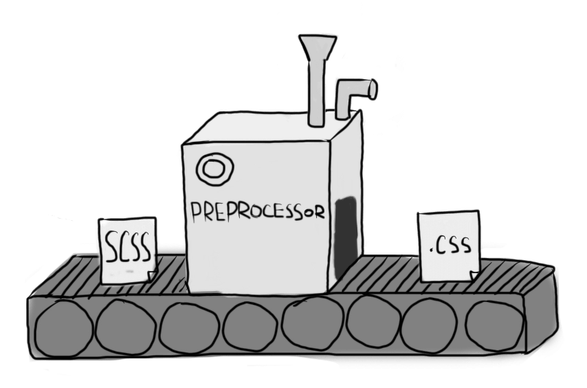 زبان پیش پردازنده SCSS چیست؟