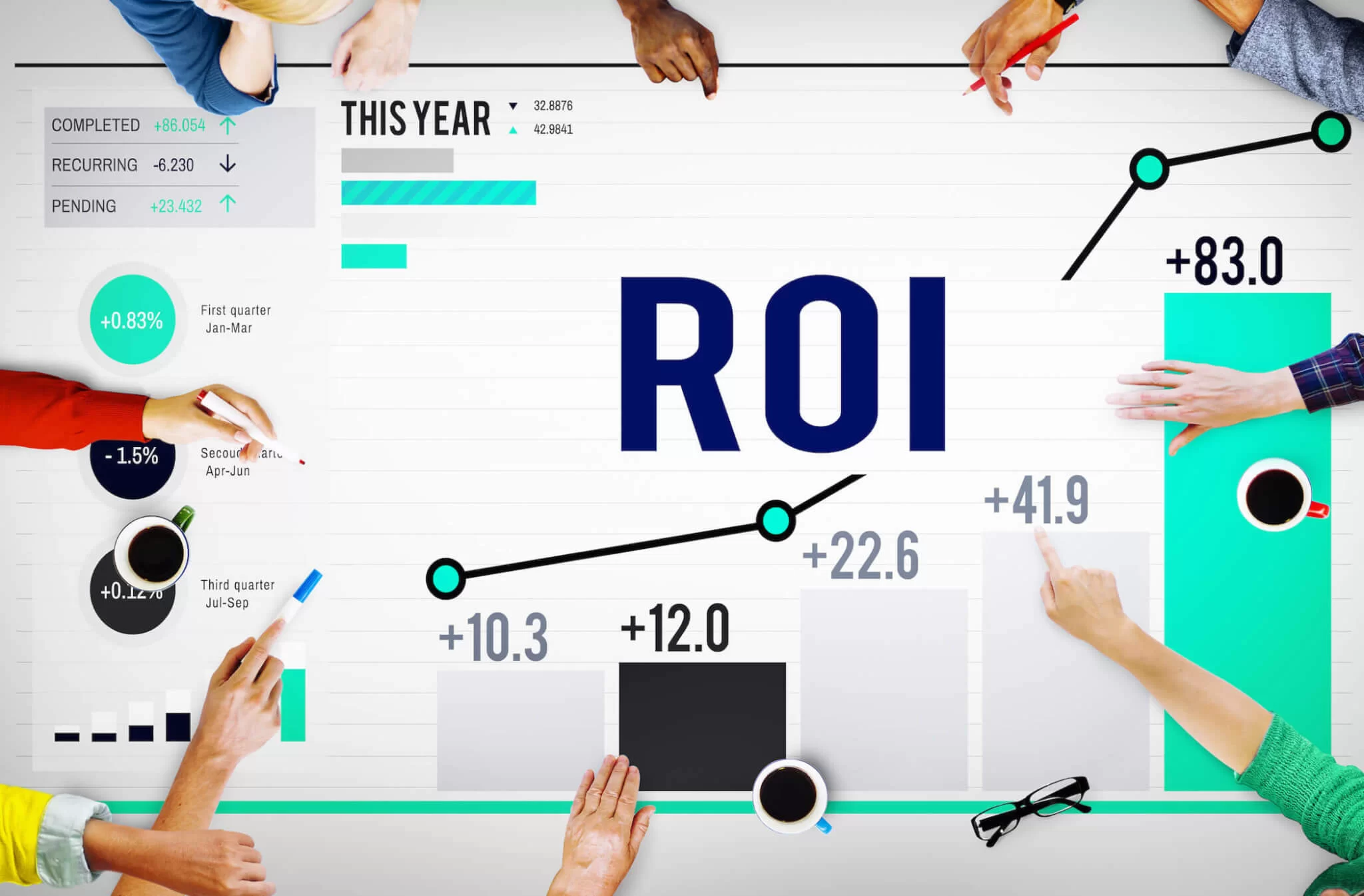 معیار ROI چیست و چه اهمیتی دارد؟
