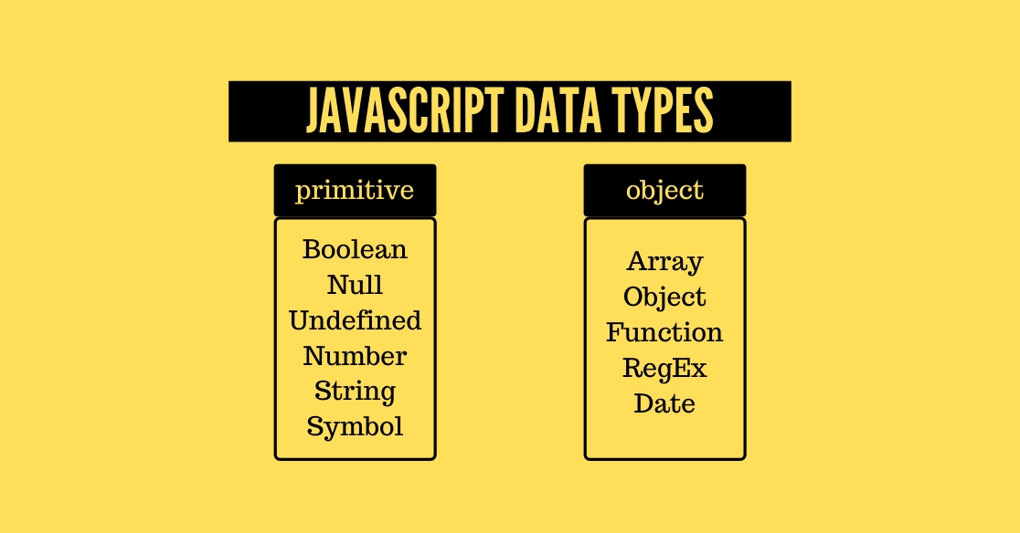 انواع داده‌ها در جاوا اسکریپت
