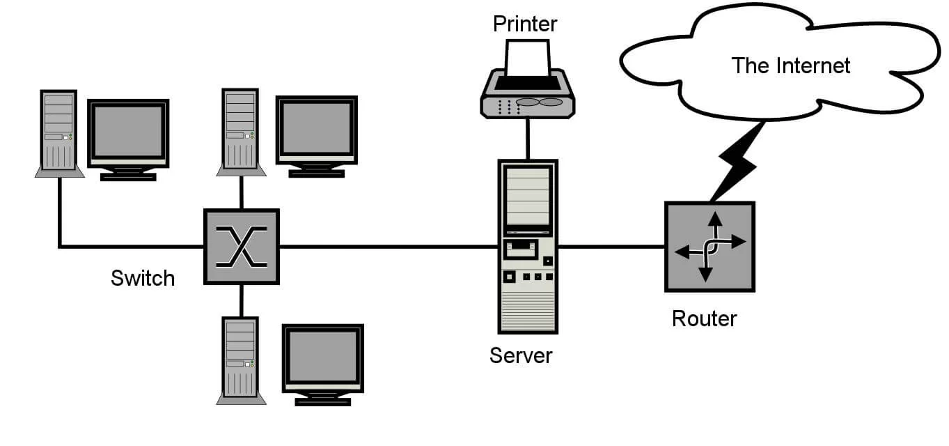 Mikrotik muhasebe yazılımı ile bilgisayar ağları arası iletişim