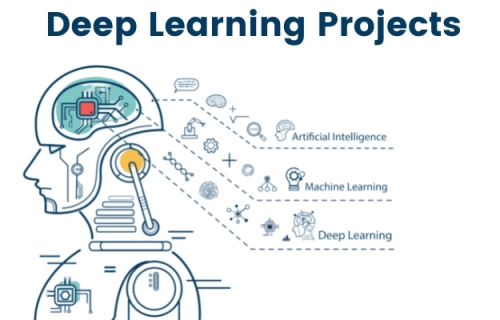 آموزش deep learning + کاربردها و مدل‌ های یادگیری عمیق