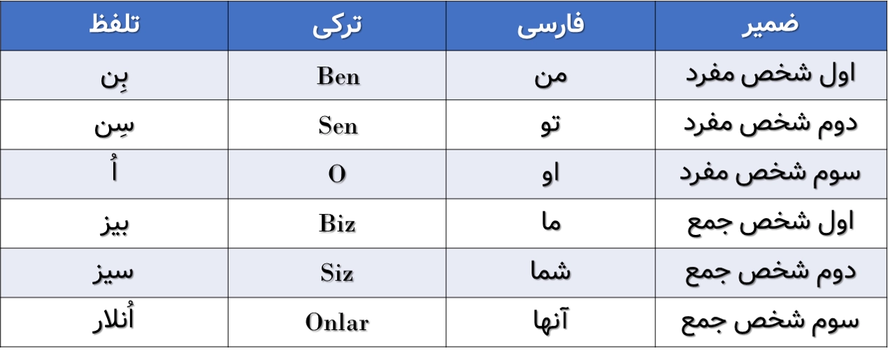 آموزش زبان ترکیه ای با تلفظ