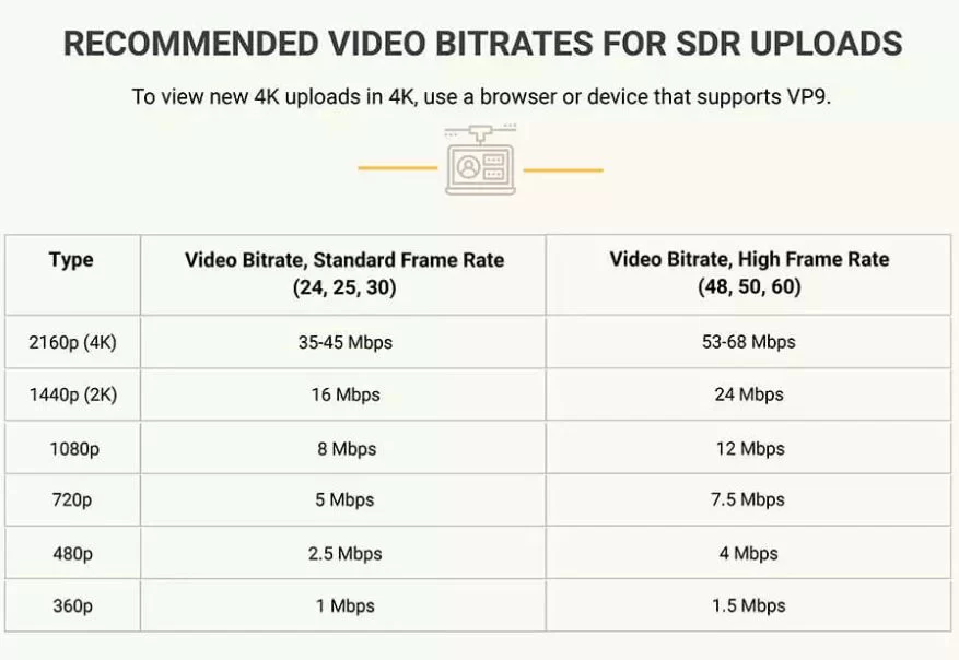 Video boyutunu küçültmek için önerilen bit hızı